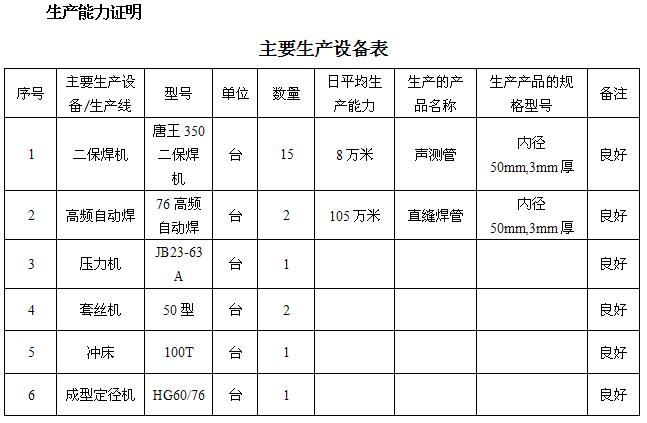 鹤壁桩基声测管主要生产设备-1