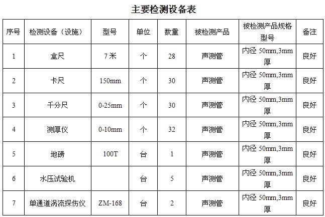 鹤壁桩基声测管主要生产设备-2